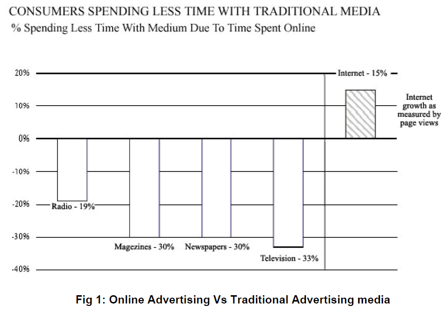 icommercecentral-Online-Advertising