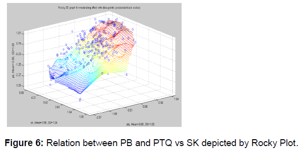 icommercecentral-PTQ-vs-SK