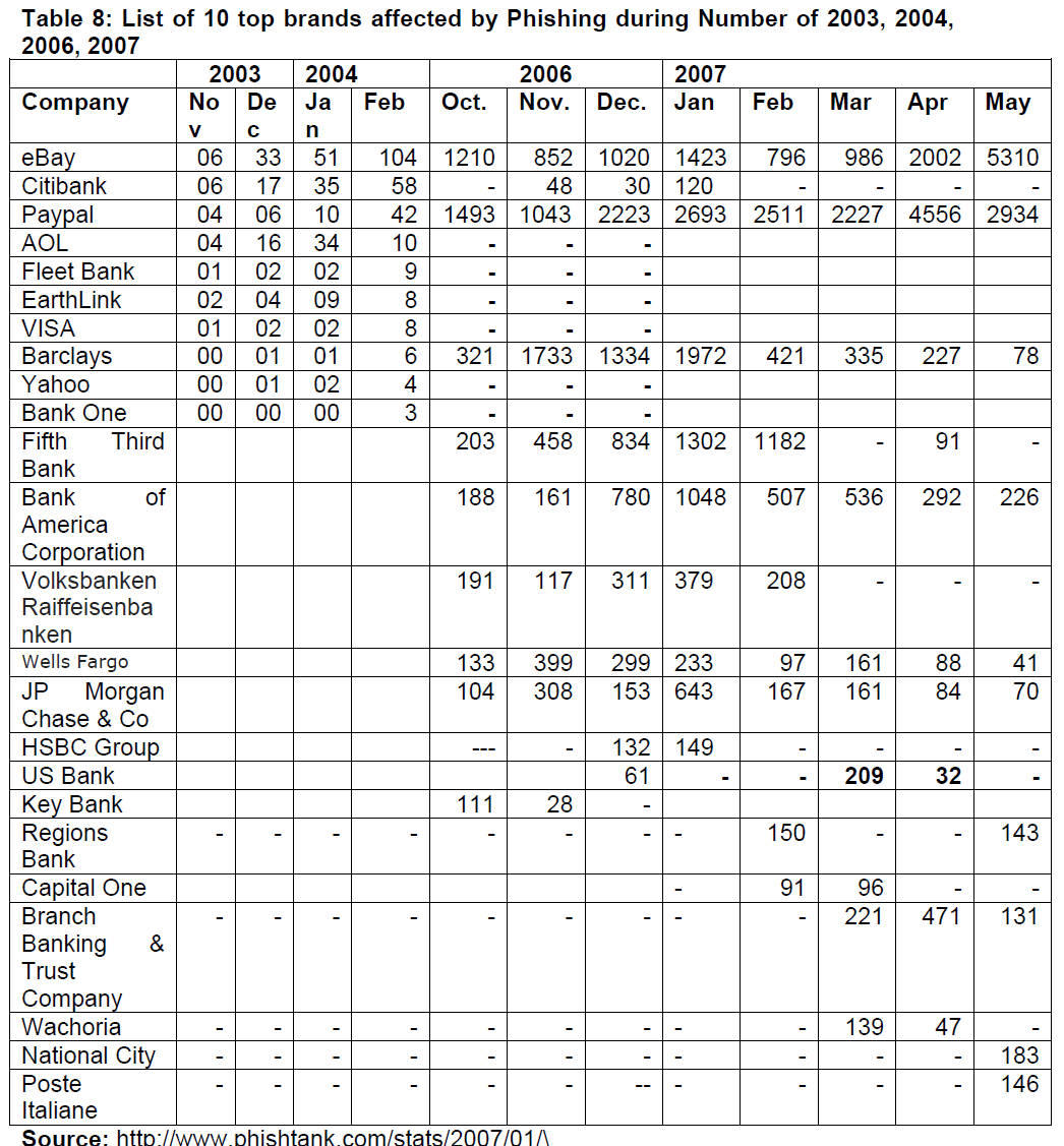 icommercecentral-Phishing-during-Number