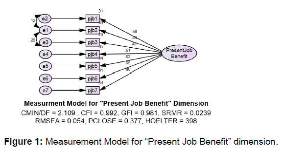 icommercecentral-Present-Job-Benefits
