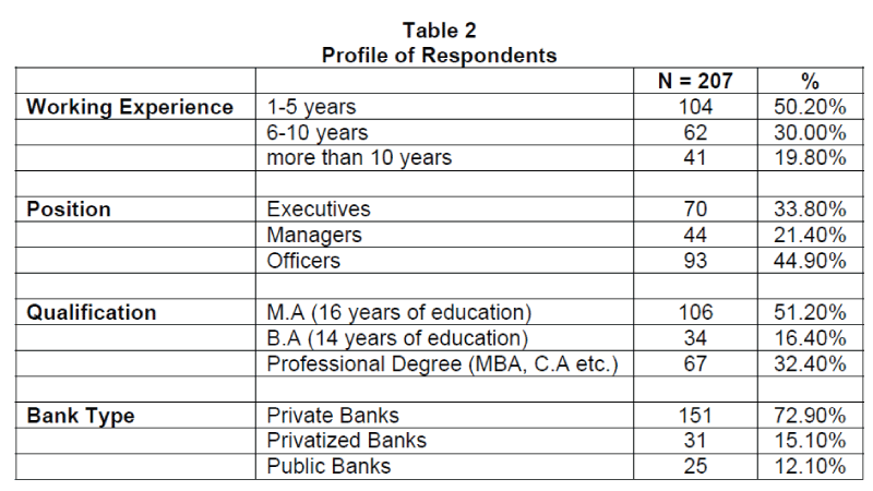 icommercecentral-Profile-Respondents