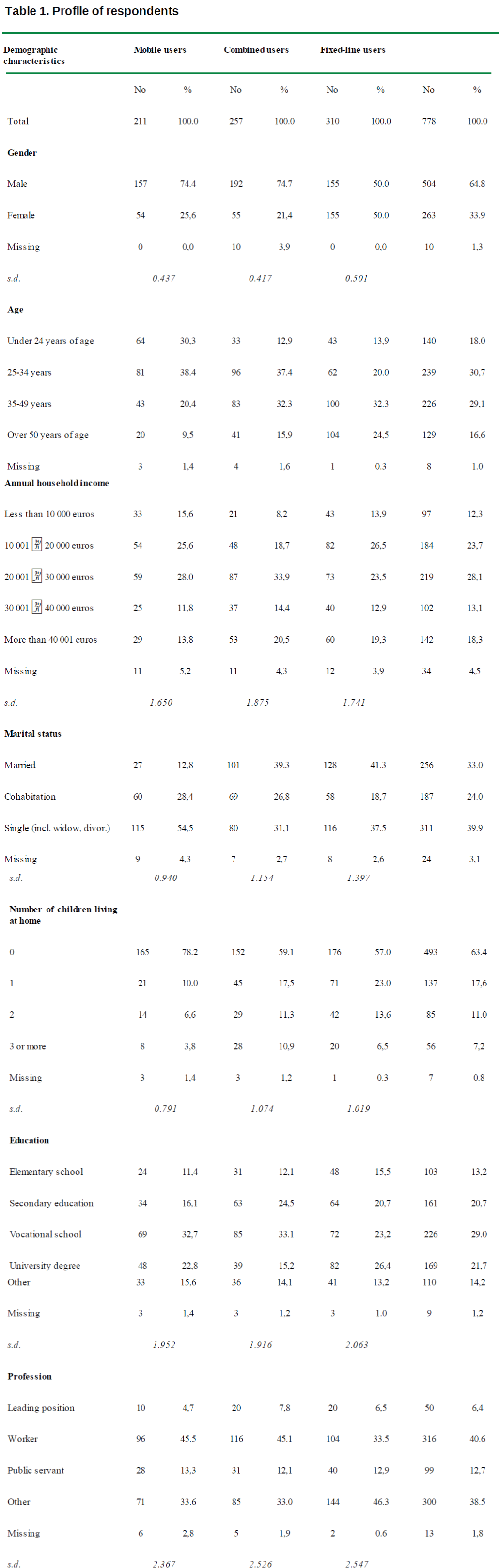 icommercecentral-Profile-respondents