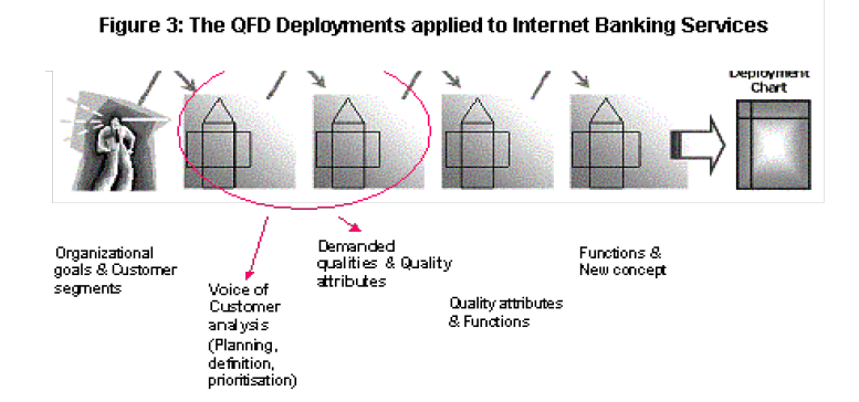 icommercecentral-QFD-Deployments