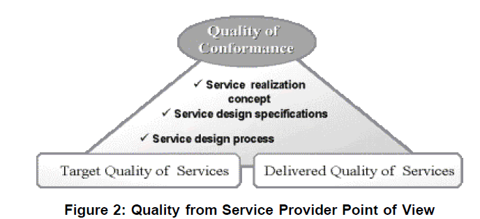 icommercecentral-Quality-Service