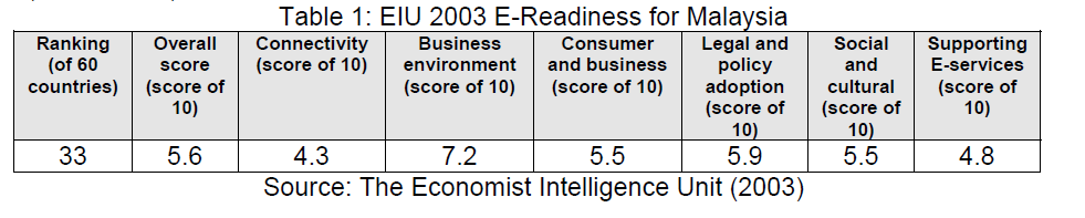 icommercecentral-Readiness-Malaysia