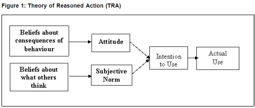 icommercecentral-Reasoned-Action