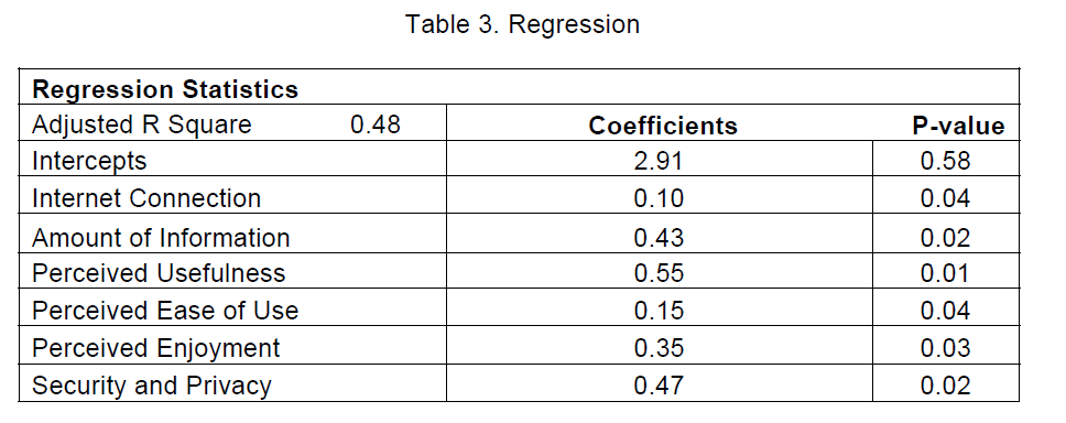 icommercecentral-Regression