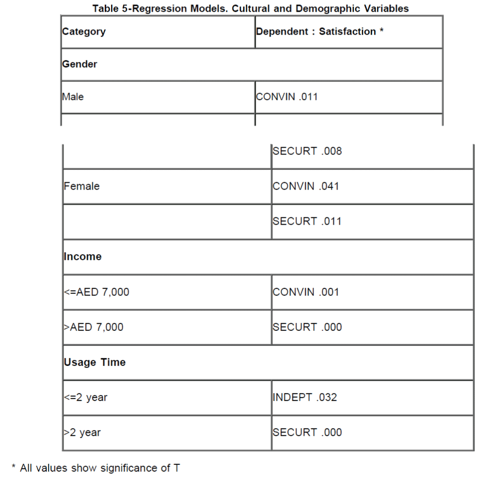 icommercecentral-Regression-Models