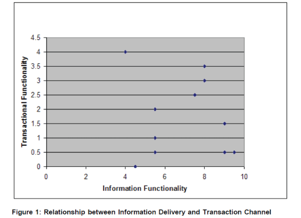 icommercecentral-Relationship