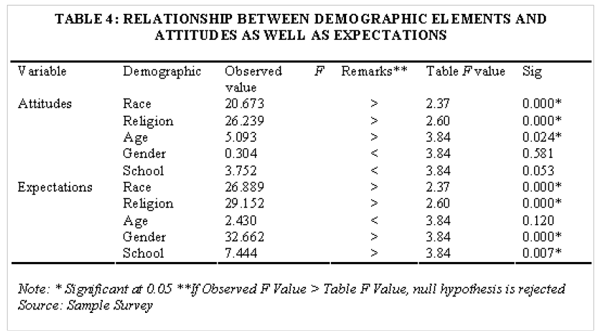 icommercecentral-Relationship