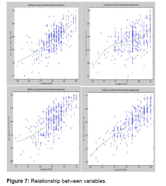 icommercecentral-Relationship-between-variables