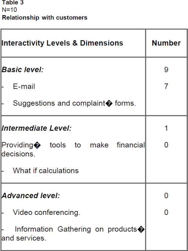 icommercecentral-Relationship-customers