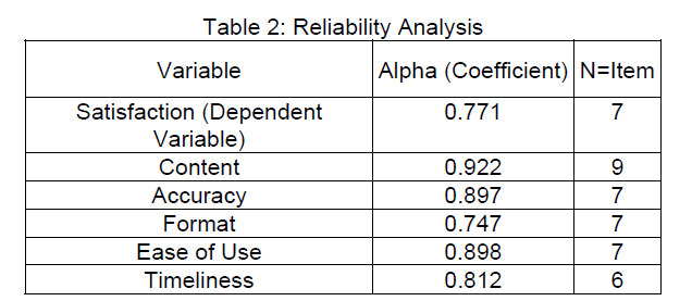 icommercecentral-Reliability-Analysis