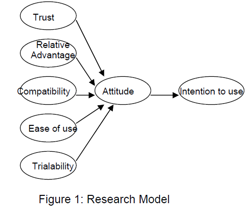 icommercecentral-Research-Model