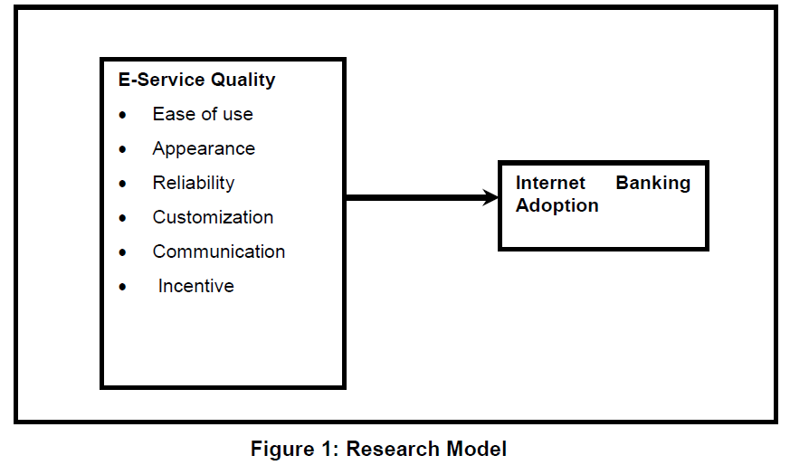icommercecentral-Research-Model