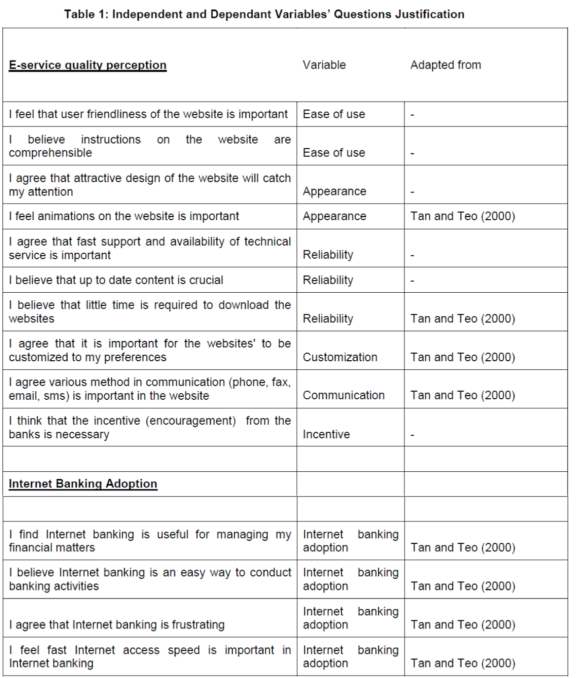 icommercecentral-Research-Model