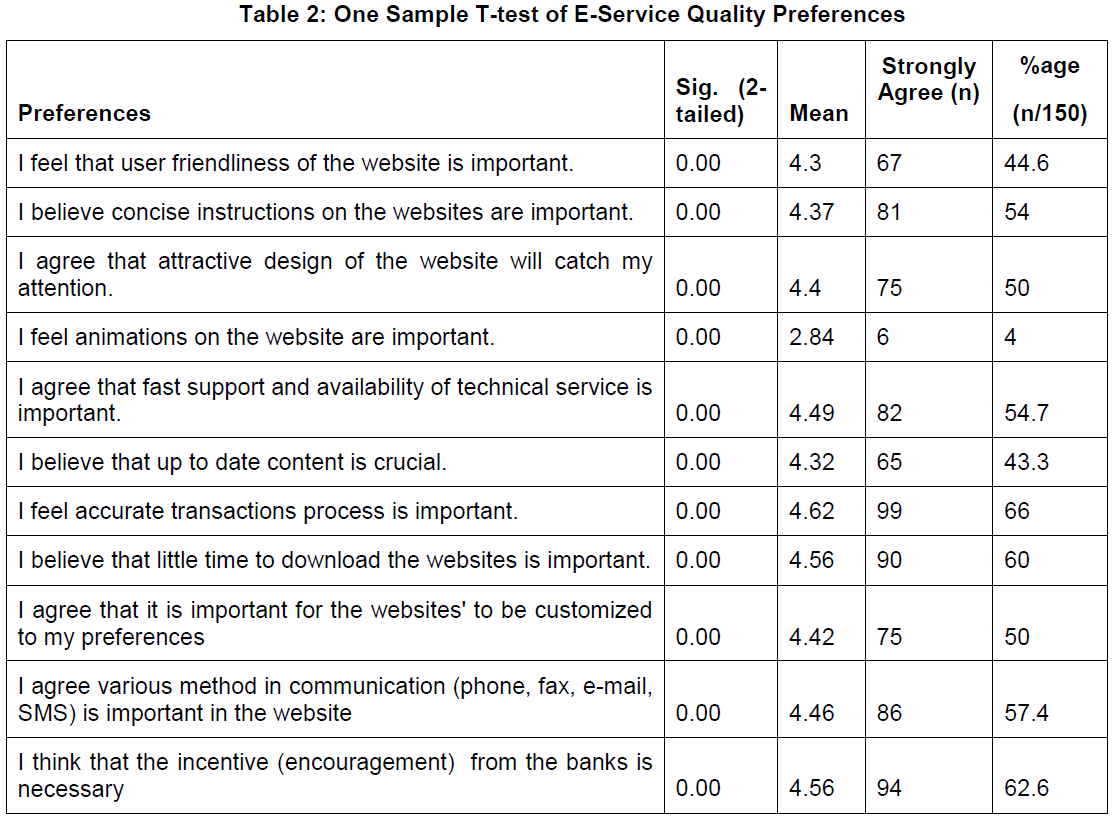 icommercecentral-Research-Model