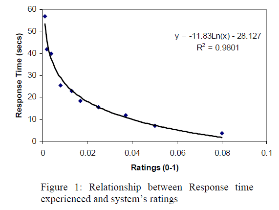 icommercecentral-Response-time