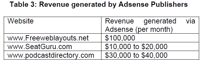 icommercecentral-Revenue-generated