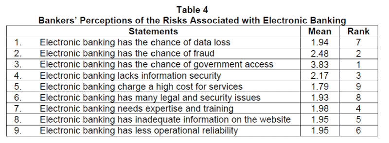 icommercecentral-Risks-Associated