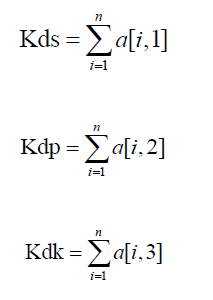 equation