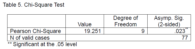 icommercecentral-Sample-Distribution