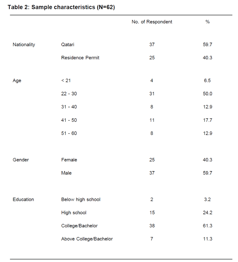 icommercecentral-Sample-characteristics