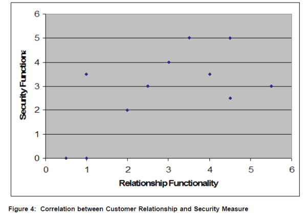 icommercecentral-Security-Measure