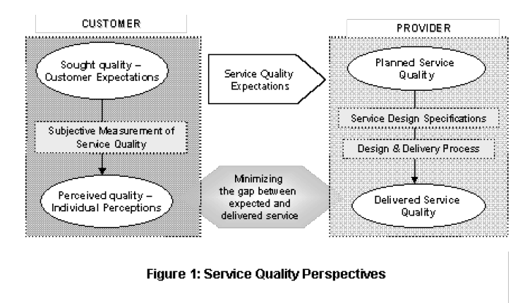 icommercecentral-Service-Quality