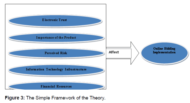 icommercecentral-Simple-Framework
