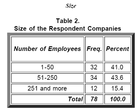 icommercecentral-Size-Respondent-Companies