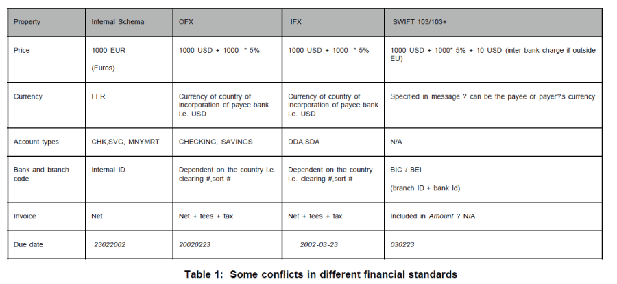 icommercecentral-Some-conflicts