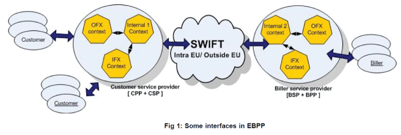 icommercecentral-Some-interfaces