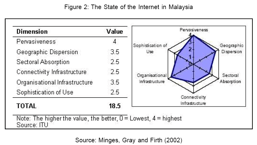 icommercecentral-State-Internet-Malaysia