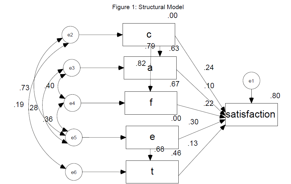 icommercecentral-Structural-Model