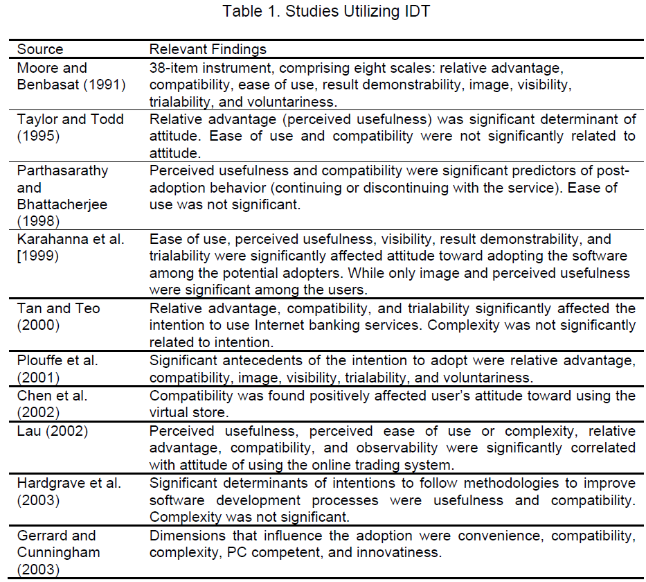 icommercecentral-Studies-Utilizing