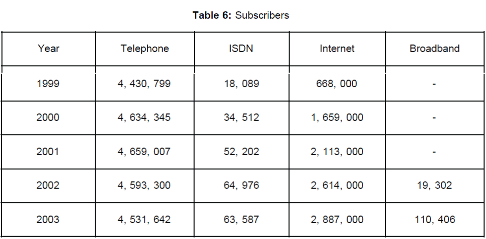 icommercecentral-Subscribers