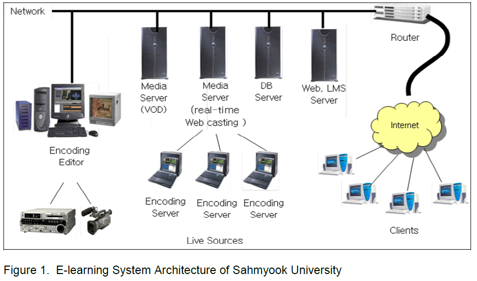 icommercecentral-System-Architecture
