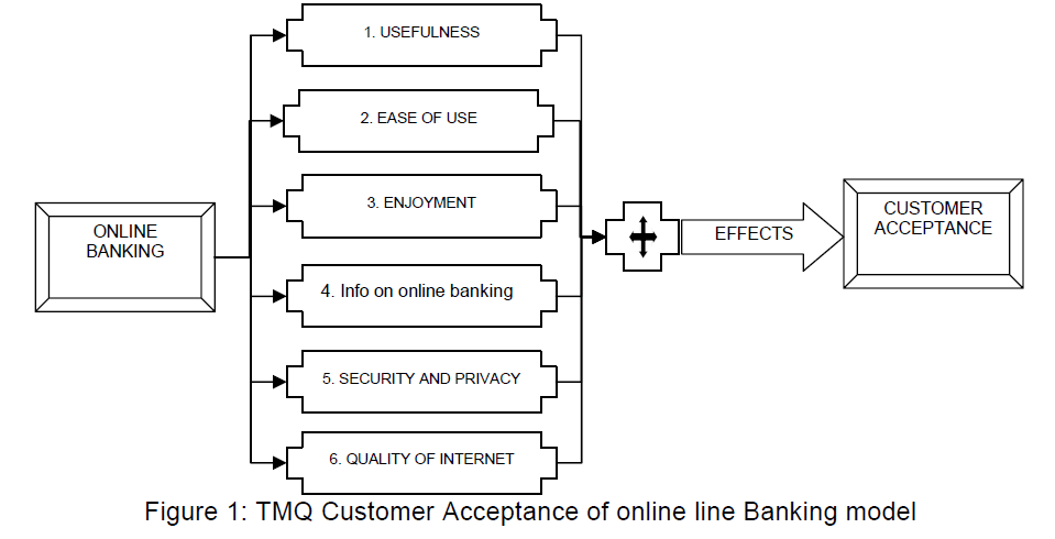 icommercecentral-TMQ-Customer