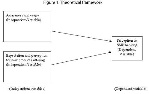 icommercecentral-Theoretical-framework