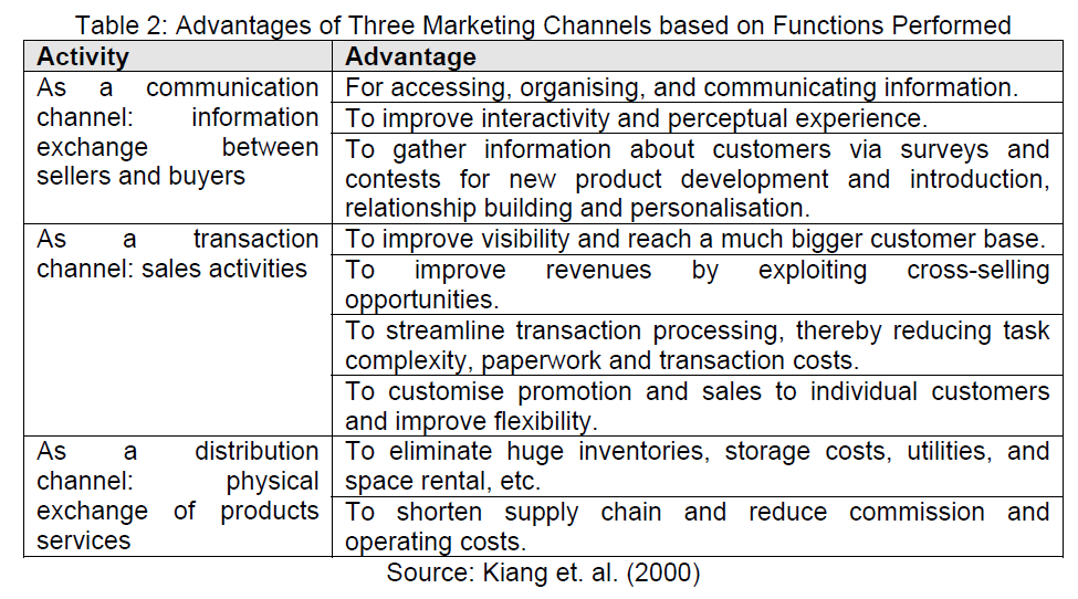 icommercecentral-Three-Marketing-Channels