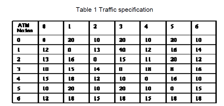 icommercecentral-Traffic-specification