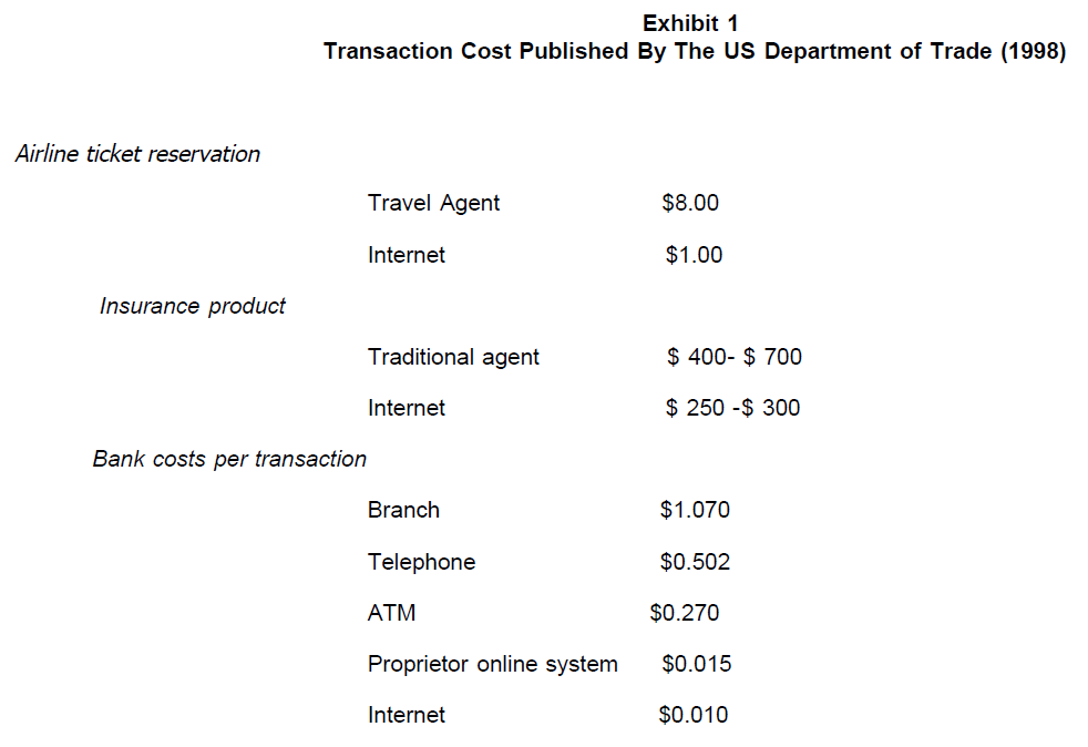 icommercecentral-Transaction-Cost