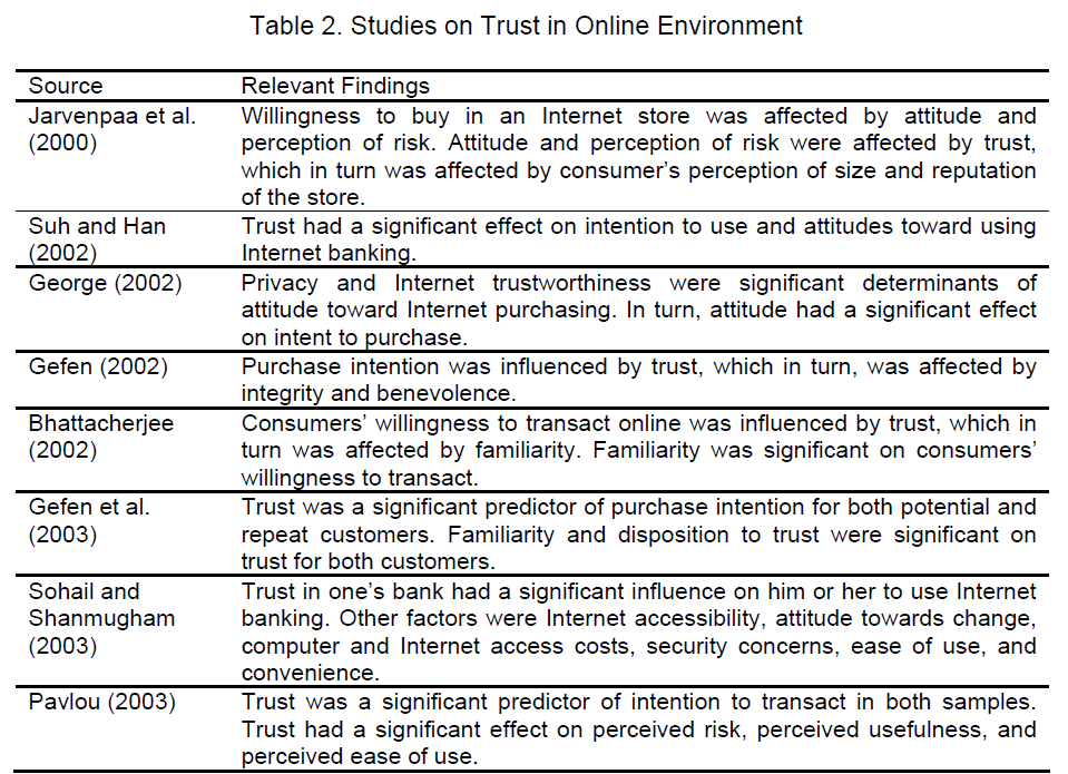 icommercecentral-Trust-Online-Environment