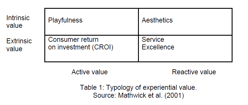 icommercecentral-Typology-experiential