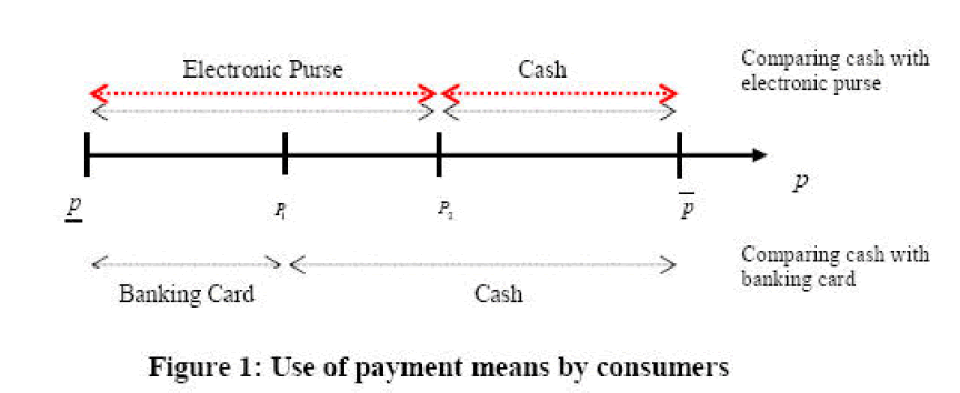 icommercecentral-Use-payment