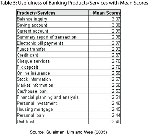 icommercecentral-Usefulness-Banking-Products