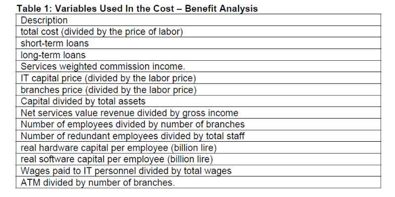 icommercecentral-Variables-Used