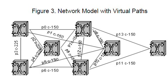 icommercecentral-Virtual-Paths