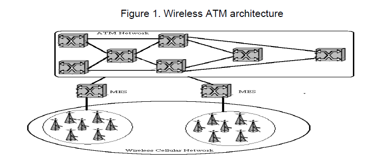 icommercecentral-Wireless-ATM